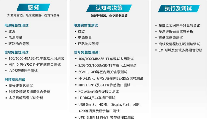 汽車(chē)行業(yè)技術(shù)創(chuàng)新的核心是三大發(fā)展趨勢(shì)：電氣化和電池、聯(lián)網(wǎng)汽車(chē)及其后續(xù)數(shù)據(jù)、自動(dòng)化。在上一篇文章中，我們討論了電氣化和電池，以及一次充電增加容量和續(xù)航里程的關(guān)鍵挑戰(zhàn)。在這篇文章中，我們將介紹智能網(wǎng)聯(lián)汽車(chē)，它在車(chē)輪上創(chuàng)建了一個(gè)自動(dòng)數(shù)據(jù)中心。