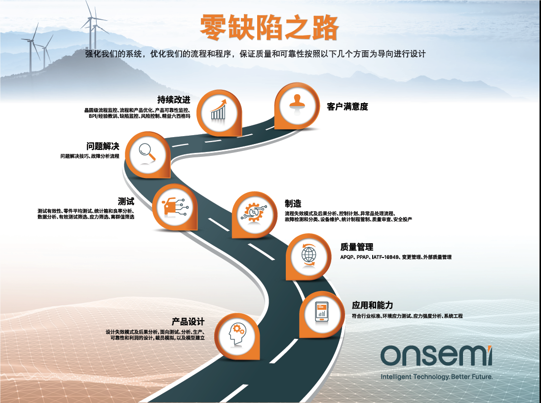 克服碳化硅制造挑戰，助力未來電力電子應用