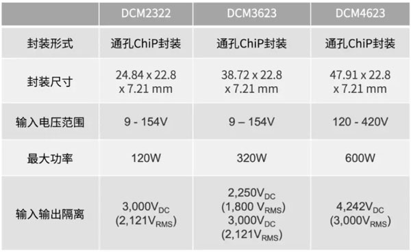 輕量級的電源系統，該如何設計？