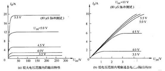 三極管用飽和Rce，而MOSFET用飽和Vds？