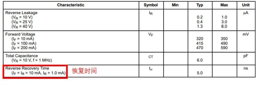 如果不說 你會特別留意肖特基二極管的這些參數(shù)嗎？