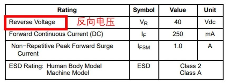 如果不說 你會特別留意肖特基二極管的這些參數(shù)嗎？