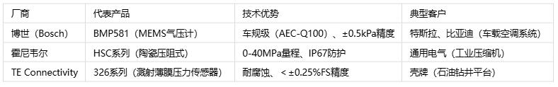 壓力傳感器主要應(yīng)用場(chǎng)景、分類與技術(shù)解析