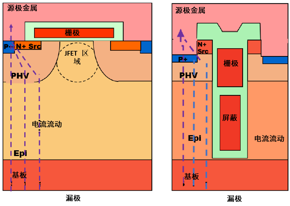 功率MOSFET的UIS(UIL)特性知多少？
