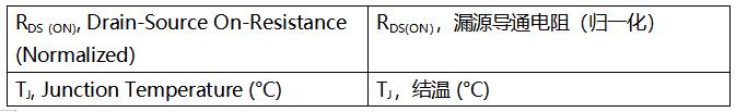 SiC MOSFET技術(shù)賦能AI數(shù)據(jù)中心，實(shí)現(xiàn)電源轉(zhuǎn)換能效質(zhì)的飛躍
