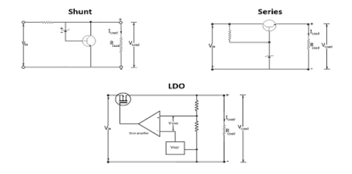 穩(wěn)壓器電路仿真電路設(shè)計(jì)怎么發(fā)現(xiàn)問題？
