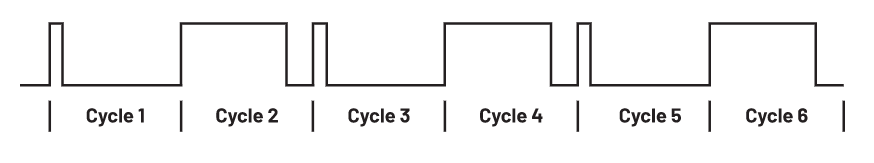 為何在開(kāi)關(guān)穩(wěn)壓器中，電流模式控制非常重要？