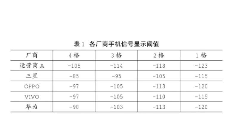 手機信號強弱跟什么有關，手機信號放大器真的有用嗎？