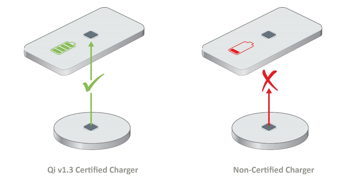 如何確保Qi無線充電的安全性？
