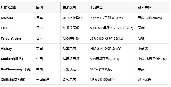 高頻與低頻電感技術全景解析：從原理到選型，成本與應用深度剖析